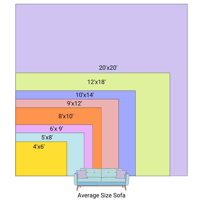 K&ouml;nnte beinhalten: Ein Diagramm, das verschiedene Sofagr&ouml;&szlig;en zeigt, von 4'x6' bis 20'x20', mit einem Sofa in durchschnittlicher Gr&ouml;&szlig;e in der Mitte.