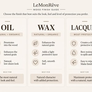 May include: A LeMonR&ecirc;ve wood finish guide infographic with three columns titled Oil, Wax, and Lacquer. Each section lists natural, organic, or protective features with icons and text describing the finish characteristics and best use cases.