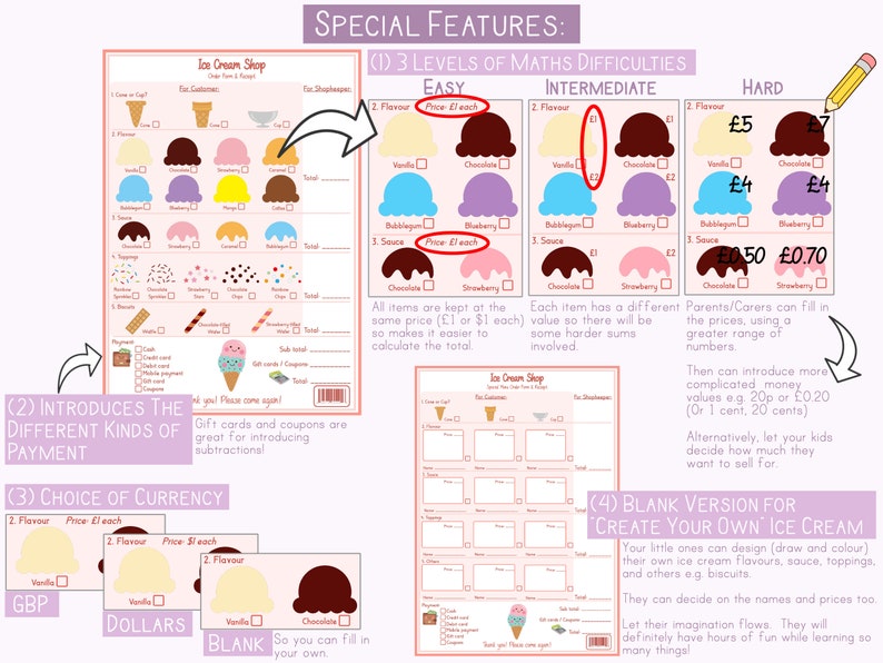 English Pretend Play Ice Cream Shop Printable Kids Activities Preschool