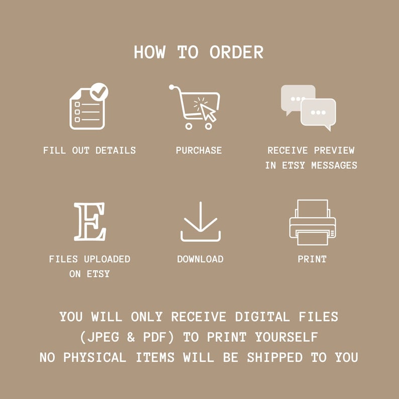 May include: A diagram showing the steps to order a digital printable file on Etsy. The steps include filling out details, purchasing, receiving a preview, downloading, and printing. The text states that you will only receive digital files (JPEG & PDF) to print yourself. No physical items will be shipped to you.