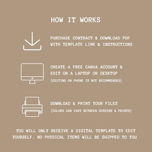 Pu&ograve; includere: Un diagramma che spiega come acquistare, modificare e stampare un modello digitale. I passaggi includono l'acquisto di un contratto e il download di un PDF con un collegamento al modello e le istruzioni, la creazione di un account Canva gratuito e la modifica su un laptop o desktop, e il download e la stampa dei file. Il testo indica che la modifica su un telefono non &egrave; consigliata e che i colori possono variare tra gli schermi e le stampe. Il testo indica anche che viene fornito solo un modello digitale e che non vengono spediti articoli fisici.