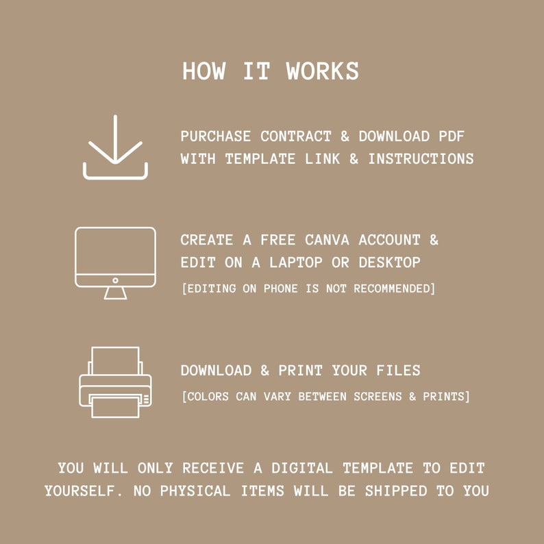 Pu&ograve; includere: Un diagramma che spiega come acquistare, modificare e stampare un modello digitale. I passaggi includono l'acquisto di un contratto e il download di un PDF con un collegamento al modello e le istruzioni, la creazione di un account Canva gratuito e la modifica su un laptop o desktop, e il download e la stampa dei file. Il testo indica che la modifica su un telefono non &egrave; consigliata e che i colori possono variare tra gli schermi e le stampe. Il testo indica anche che viene fornito solo un modello digitale e che non vengono spediti articoli fisici.