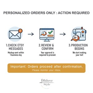 May include: An illustrated guide for personalized orders. The process includes checking Etsy messages, reviewing and confirming the design, and production. Text includes "Personalized Orders Only: Action Required" and "Important: Orders proceed after confirmation."