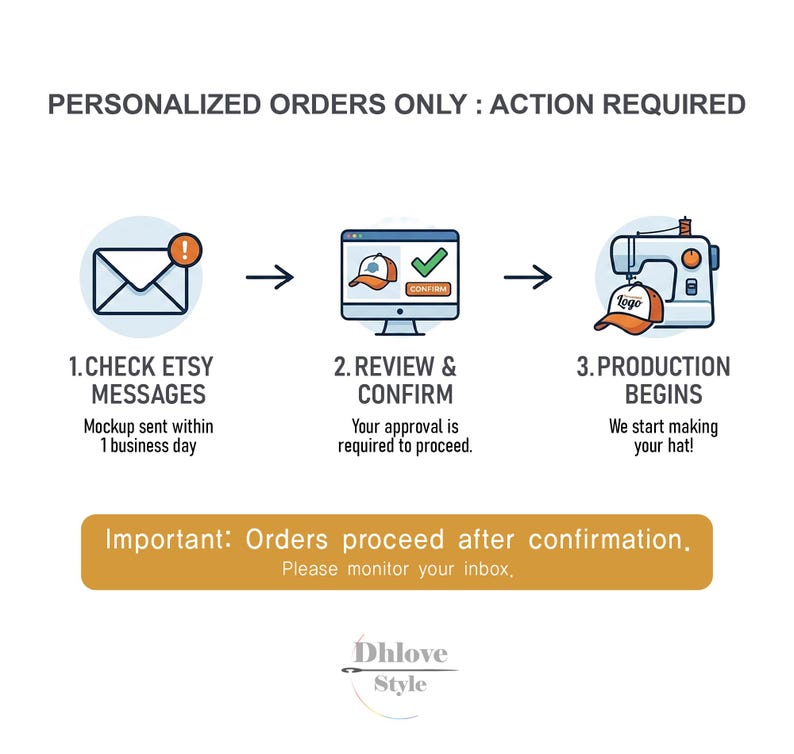 May include: An illustrated guide for personalized orders. The process includes checking Etsy messages, reviewing and confirming the design, and production. Text includes "Personalized Orders Only: Action Required" and "Important: Orders proceed after confirmation."