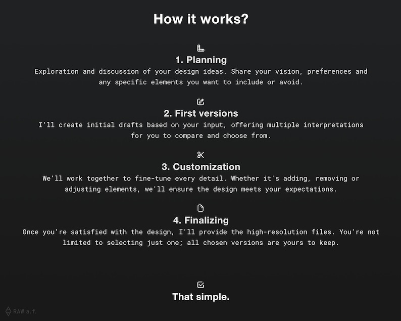 May include: A graphic explaining the four steps of a design process: Planning, First Versions, Customization, and Finalizing. The text describes the process of working with a designer to create a custom design.