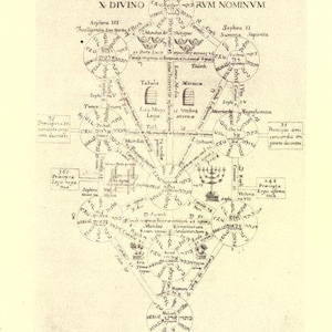 May include: A black and white diagram of the Sephirotic System, a Kabbalistic concept, with Hebrew text and symbols. The diagram shows the ten sephirot, or divine attributes, arranged in a tree-like structure. The text includes the names of the sephirot, as well as other Kabbalistic terms.