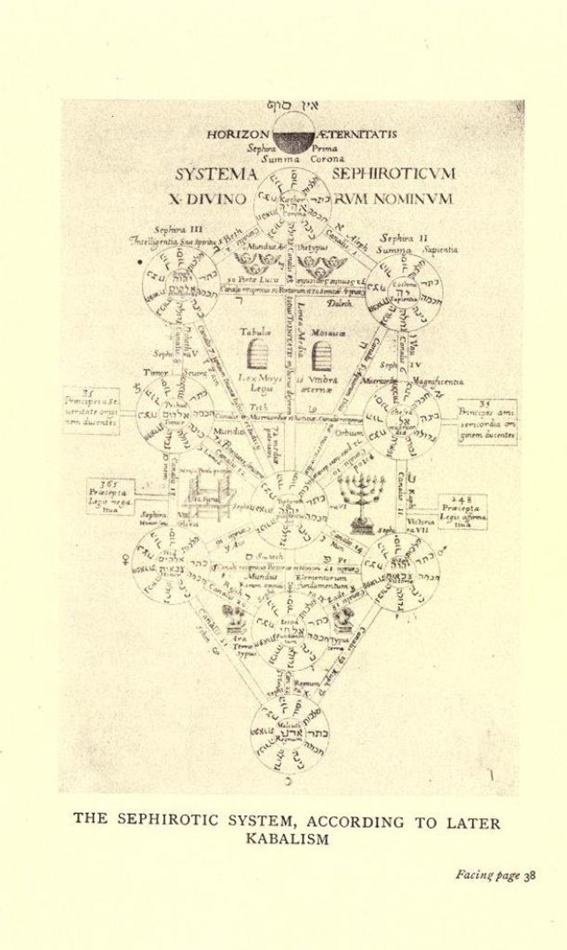 May include: A black and white diagram of the Sephirotic System, a Kabbalistic concept, with Hebrew text and symbols. The diagram shows the ten sephirot, or divine attributes, arranged in a tree-like structure. The text includes the names of the sephirot, as well as other Kabbalistic terms.