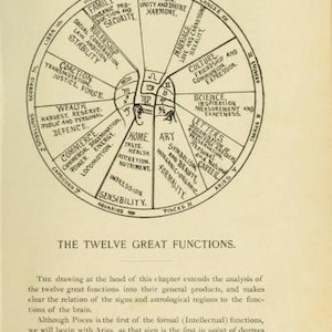 May include: A black and white diagram of a circle divided into 12 sections, each representing a different astrological sign and its corresponding function. The functions include family, religion, marriage, culture, science, letters, art, home, commerce, wealth, coaction, and sensibility. The text "The Twelve Great Functions" is written below the diagram.