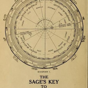 May include: A black and white diagram of a circle with lines radiating from the centre. The circle is divided into four quarters, each labelled with a different body part and a different element. The text "The Sage's Key to Character at Sight" is printed below the diagram.