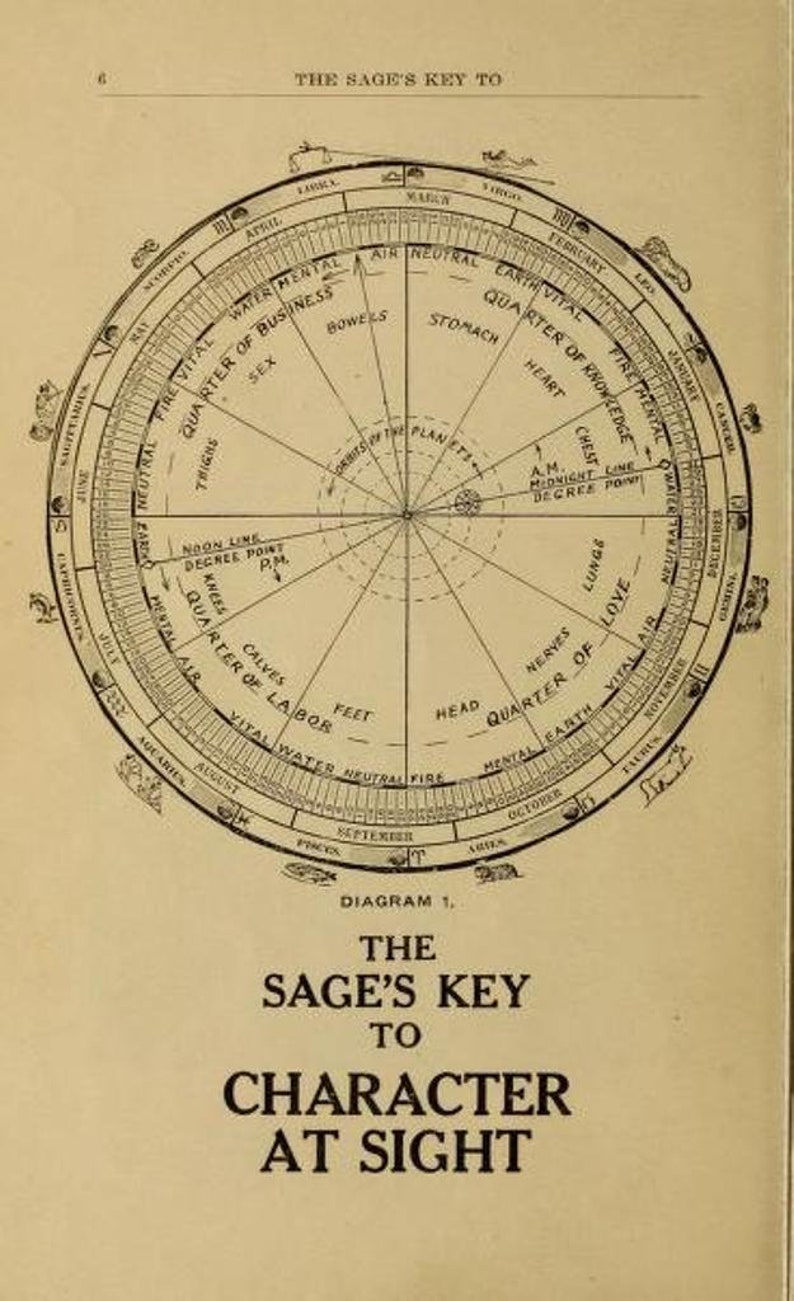 May include: A black and white diagram of a circle with lines radiating from the centre. The circle is divided into four quarters, each labelled with a different body part and a different element. The text "The Sage's Key to Character at Sight" is printed below the diagram.