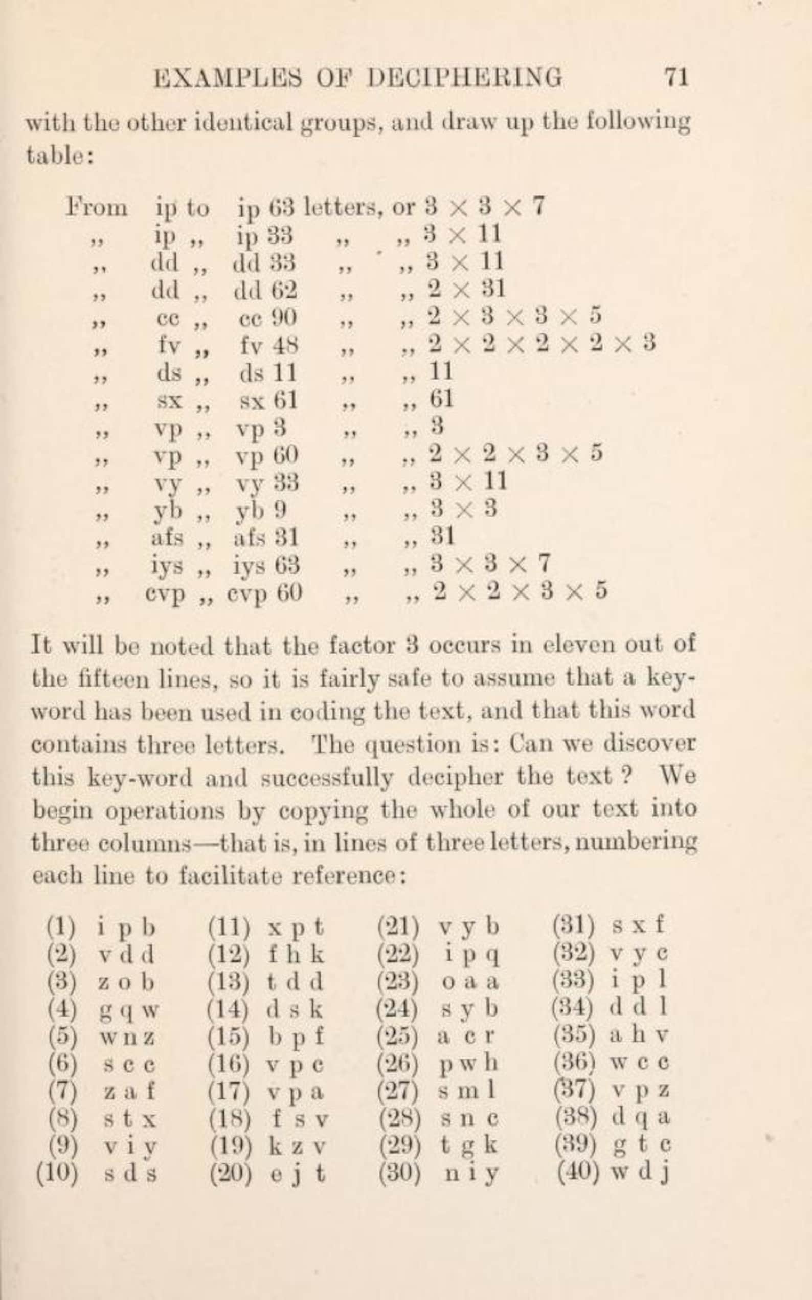 Rarest Code Letters 87 Rare Cryptography & Code Breaking Books on USB - Ciphers Secret ...