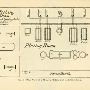 Peut inclure: Un sch&eacute;ma montrant la disposition d'une salle de placage et de polissage moderne. Le sch&eacute;ma montre les diff&eacute;rentes stations de polissage, de meulage, de placage et de polissage. Le sch&eacute;ma montre &eacute;galement le c&acirc;blage &eacute;lectrique des diff&eacute;rentes stations.
