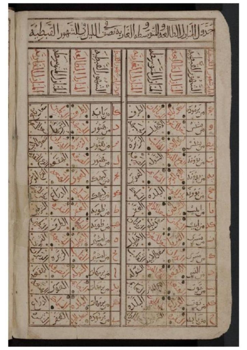 88 Rare Islamic Manuscripts On DVD - Ancient Islam Books Muslim Philosophy Astronomy Medicine Science Mathematics Religion Astrology Occult imagen 5