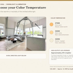 May include: An informational graphic for Fyra Oval downlight illumination showing color temperature options of 2700K, 3000K, and 4200K. It features a photo of a living room with a linear light fixture, high-output LED upgrade details, and 120-240V power specs.