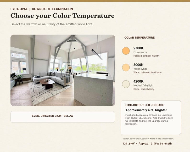 May include: An informational graphic for Fyra Oval downlight illumination showing color temperature options of 2700K, 3000K, and 4200K. It features a photo of a living room with a linear light fixture, high-output LED upgrade details, and 120-240V power specs.