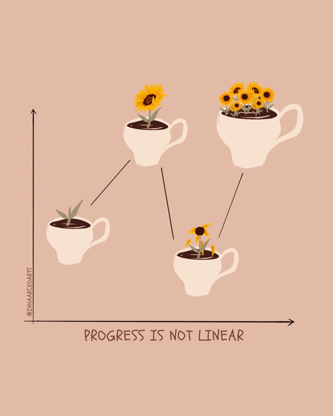 Progress is Not Linear Illustration Art Print Poster - Etsy