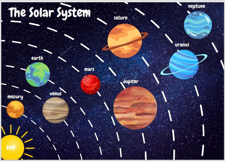 Solar System Busy Book Pages, Outer Space Planet Home School Printable ...