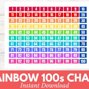 Rainbow 100s Chart Math Classroom Poster for Elementary, Preschool, Daycare or Homeschool.