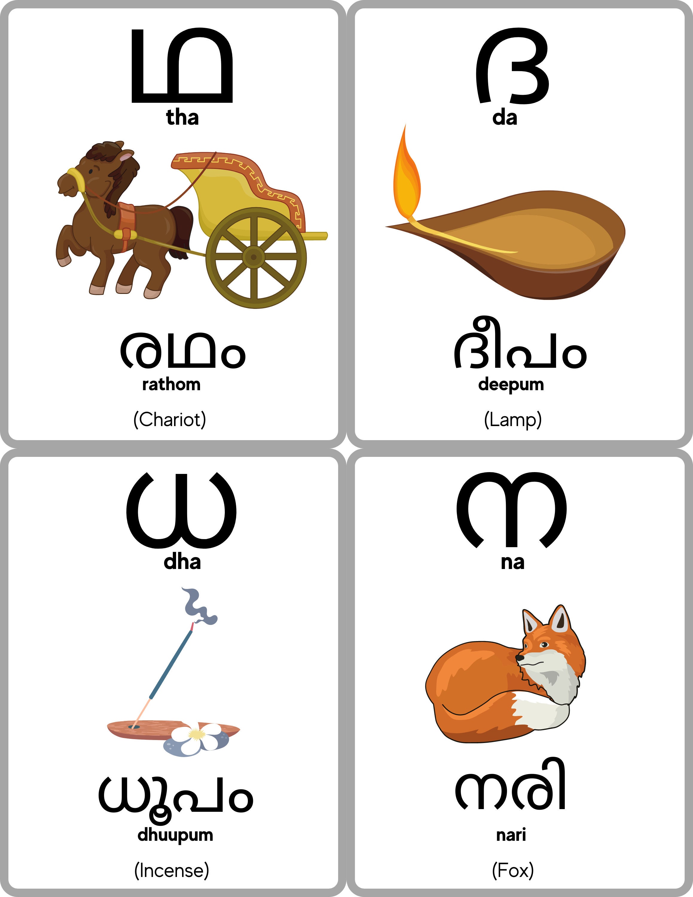 Malayalam Alphabet Flashcards Malayalam Consonants Learn -  Norway