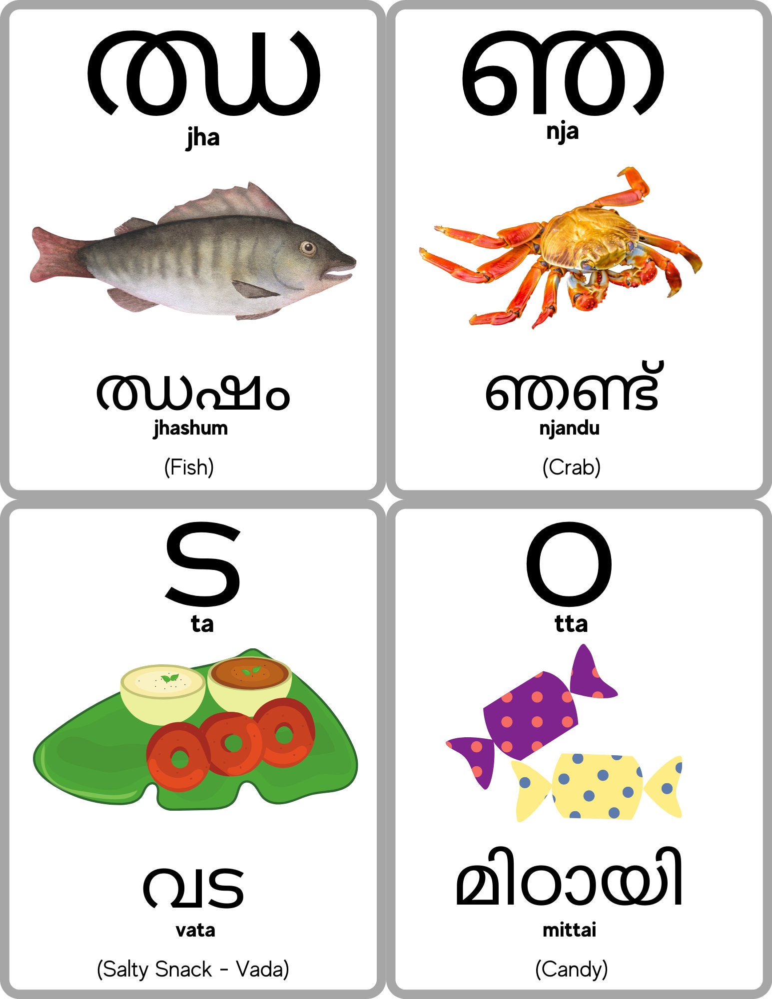 Malayalam Alphabet FLASHCARD Both Vowels and Consonants 