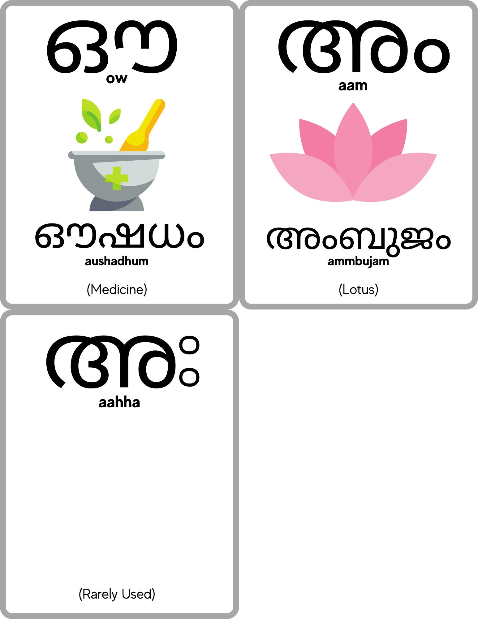 Malayalam Alphabet Flashcards Malayalam Consonants Learn -  Norway