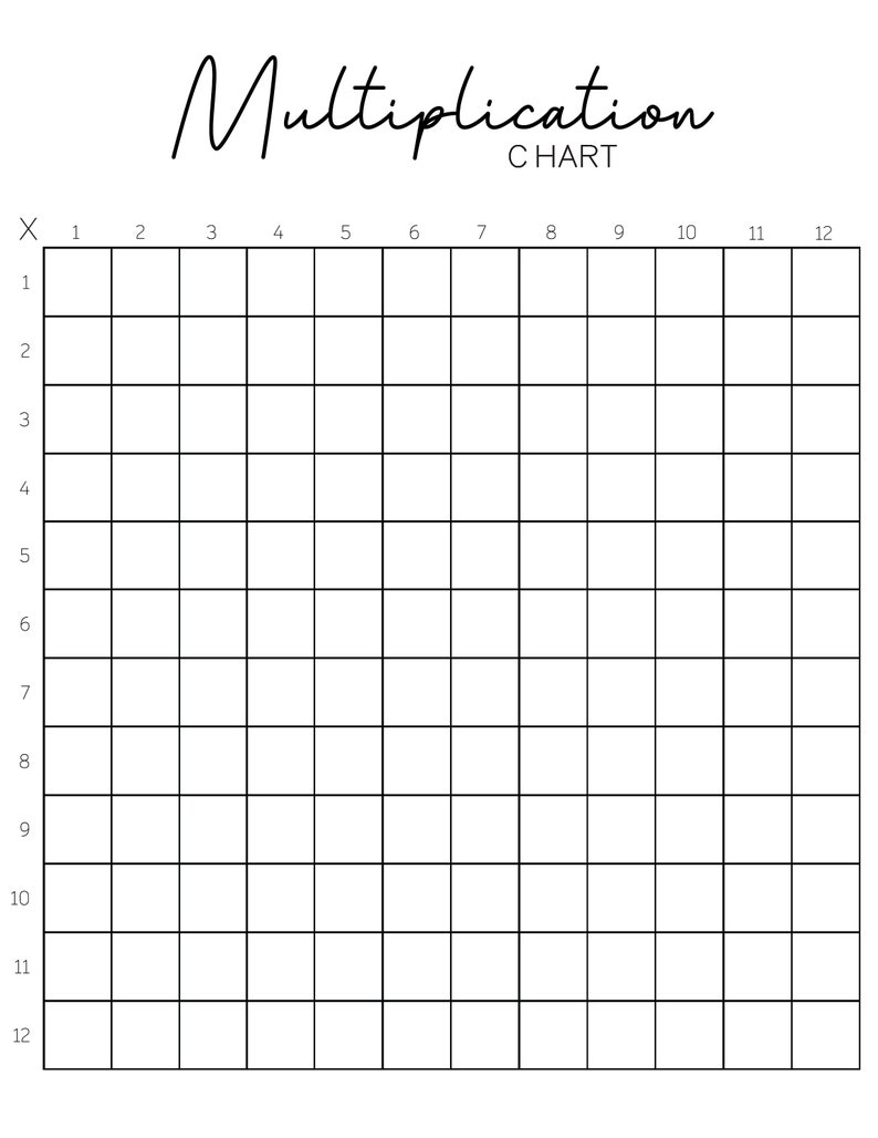 Multiplication Chart to Learn Math Multiplication Table With - Etsy