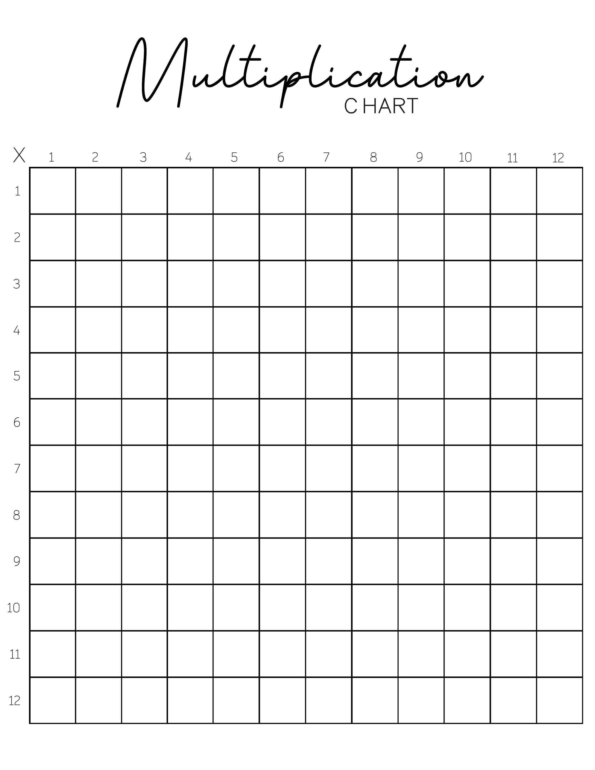 Multiplication Chart to Learn Math Multiplication Table With Math ...