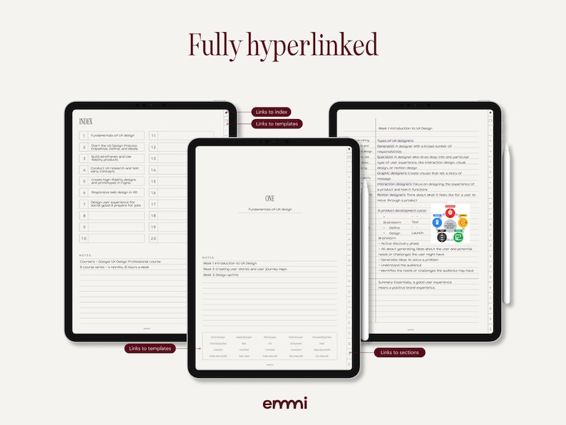 May include: Three black tablets displaying a digital document with text. The tablets show an index, a page titled "ONE", and a detailed page with bullet points and colorful icons. The text "Fully hyperlinked" is at the top.
