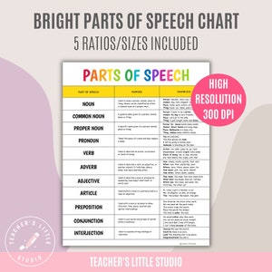 Pastel Parts of Speech Chart | Elementary Educational Poster | English Wall Art | Homeschool Decor | Printable Resource | Instant Download