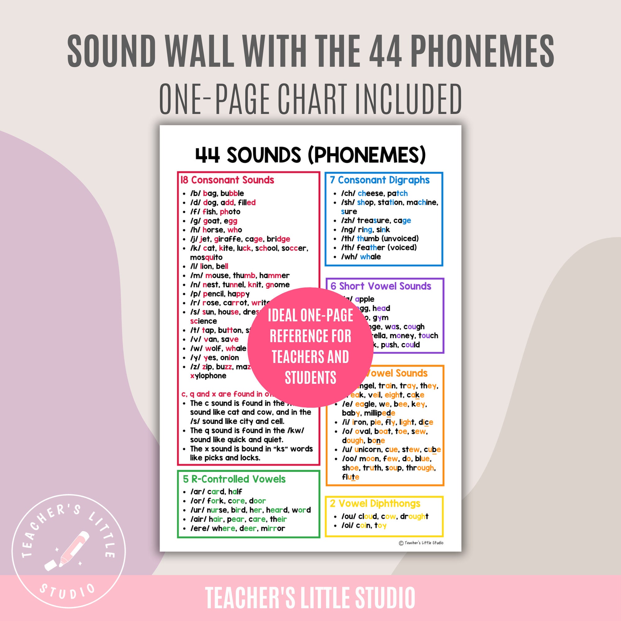 44-phonemes-wall-display-phonics-flashcards-phonics-elementary-school-homeschool-printables-esl-resources-english-printables-etsy for 44 Phonemes Flashcards Printable Free 44 Phonemes Wall Display | Phonics Flashcards | Phonics | Elementary School | Homeschool Printables | ESL Resources | English Printables - Etsy for 44 Phonemes Flashcards Printable Free