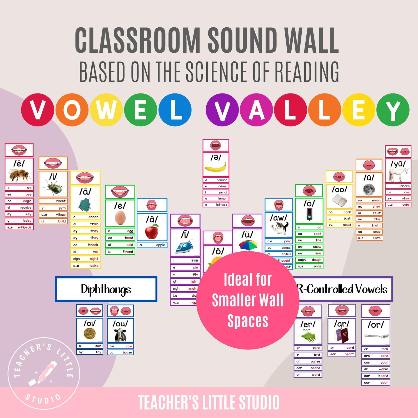 Science of Reading Sound Wall Posters | Vowel Valley and Consonant ...
