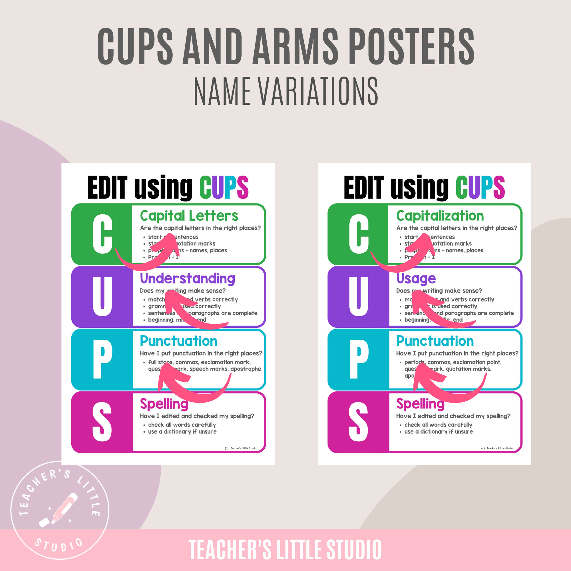 Cups and Arms Writing Strategy Posters Editing and Revising Posters