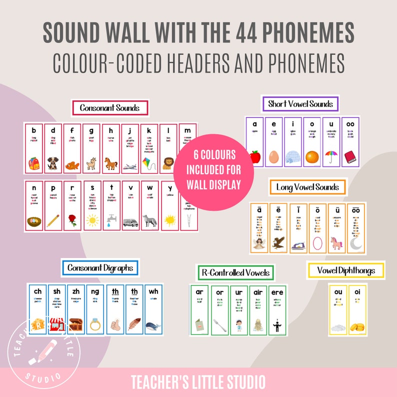May include: A sound wall chart with 44 phonemes, color-coded headers and phonemes. The chart includes consonant sounds, short vowel sounds, long vowel sounds, consonant digraphs, R-controlled vowels, and vowel diphthongs. The chart is designed for use in a classroom or home.