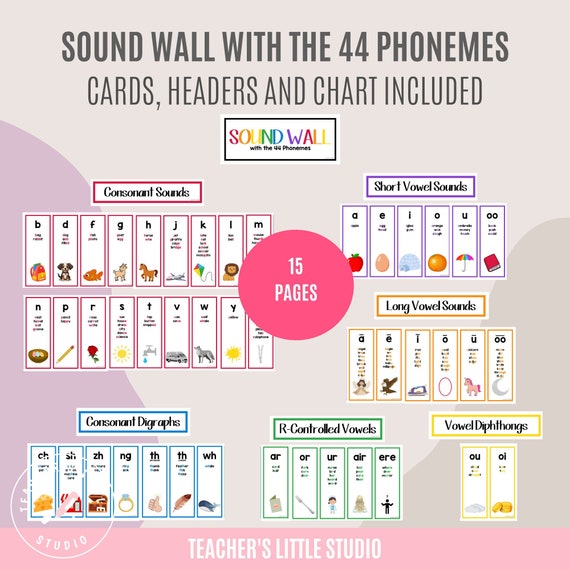 44 Phonemes Wall Display | Phonics Flashcards | Phonics | Elementary School | Homeschool Printables | ESL Resources | English Printables