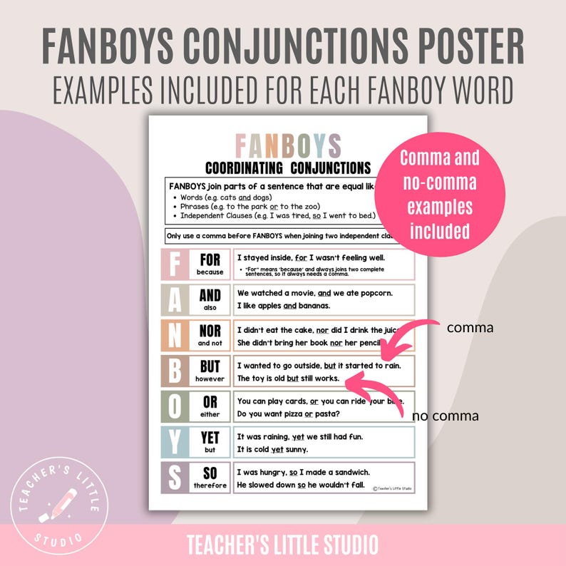 FANBOYS Conjunction Poster Set | Grammar Anchor Chart | Sentence ...