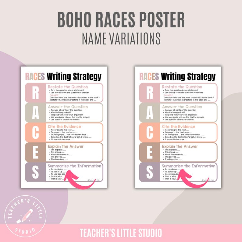 Informational Writing Races RACES Writing Strategy Poster | Constructed Written Response Resource ...