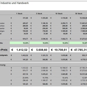 Puede incluir: Una tabla de cálculo de precios para empresas industriales y artesanales. La tabla muestra el costo de los materiales, el procesamiento, el empaque y el envío para 1, 5, 10, 50 y 100 unidades. La tabla también muestra el precio neto, el precio unitario neto, la ganancia antes de impuestos y el costo de los productos vendidos.