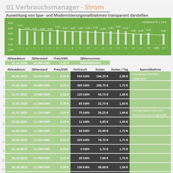 Excel Vorlage zur Erfassung von Energiekosten – Strom – Verbrauchsmanager Energie