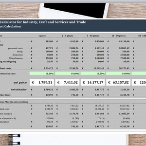 May include: A spreadsheet with a pricing calculator for industry, craft, and service businesses. The spreadsheet includes columns for different quantities of products, with calculations for material, processing, packaging, and shipping costs. The spreadsheet also includes calculations for net price, profit before taxes, and EBIT.
