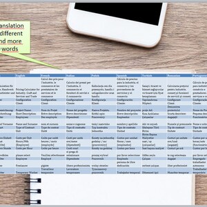 May include: A table with a grid of 10 columns and 12 rows, showing a translation tool with 10 different languages and over 1,000 words. The table shows the translation of common terms related to business, industry, and work in each language.