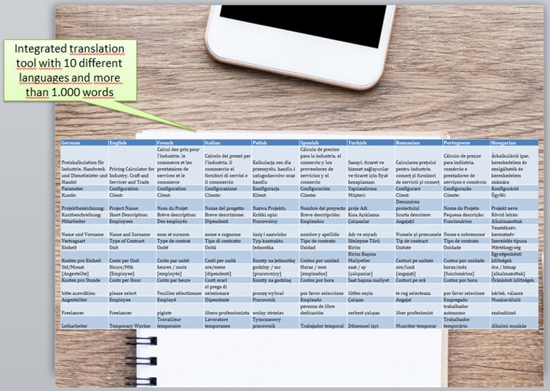 May include: A table with a grid of 10 columns and 12 rows, showing a translation tool with 10 different languages and over 1,000 words. The table shows the translation of common terms related to business, industry, and work in each language.