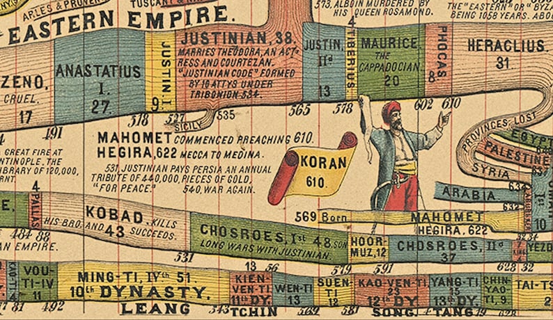 Adams Time Chart Instant Digital Download Biblical Time Etsy