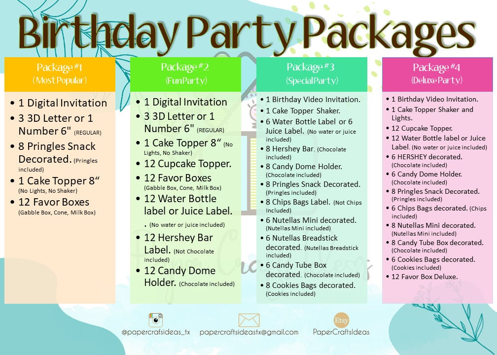 Birthday Party Bundle Personalize Birthday Party Package Etsy
