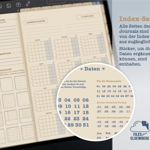 K&ouml;nnte beinhalten: Nahaufnahme einer Seite aus einem Planer oder Tagebuch mit einem Kalenderrraster, einem Abschnitt f&uuml;r Notizen und einem Abschnitt f&uuml;r Sticker. Die Seite ist mit "Jahreskalender" und "Daten" beschriftet.