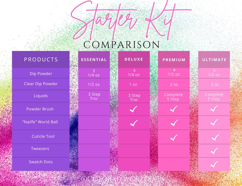 Dip Powder Starter Kit- dip powder liquids, dip powder kit, nail dip powder starter kit, nail dip starter kit, nail dip liquids image 6