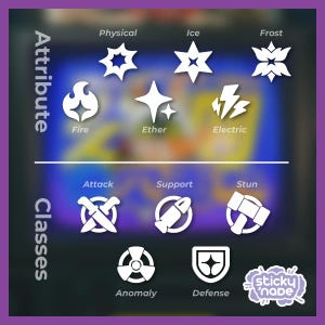 Könnte beinhalten: Eine Grafik mit weißen Symbolen, die Attribute und Klassen darstellen. Attribute sind unter anderem Physisch, Eis, Frost, Feuer, Äther und Elektrisch. Zu den Klassen gehören Angriff, Unterstützung, Betäuben, Anomalie und Verteidigung. Das Bild hat einen lila Rahmen und den Text "sticky nade".