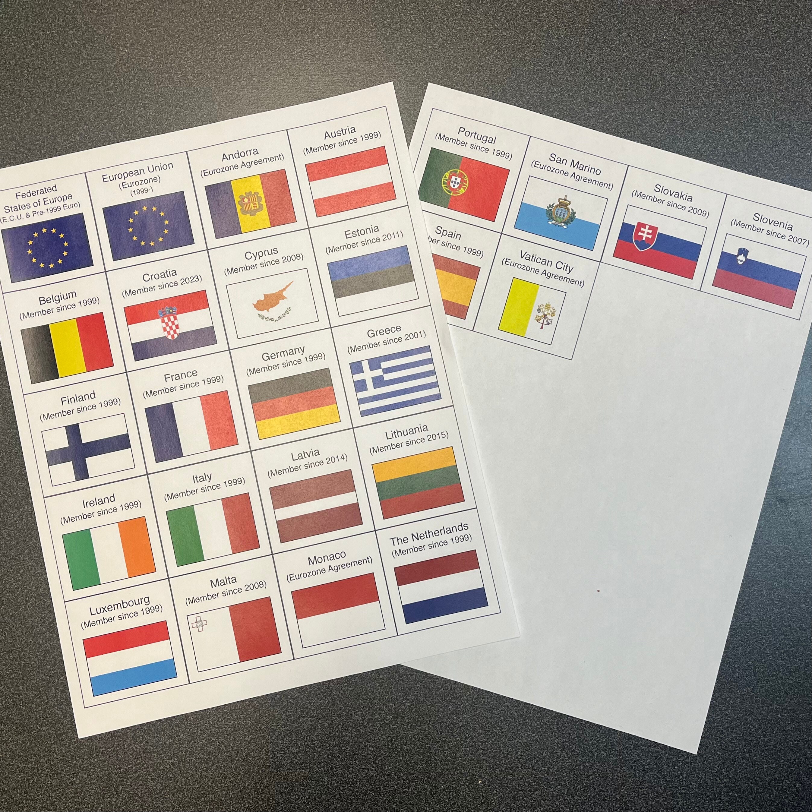 Coin Collection | 2x2 Euro Coin Binder Labels / Country Dividers (with ...
