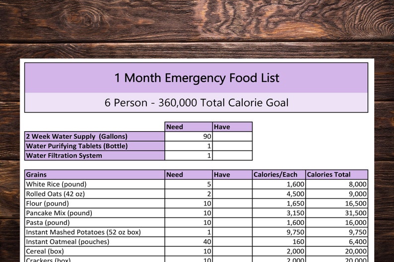 1 Month Emergency Food List 6 Person CUSTOMIZABLE Etsy