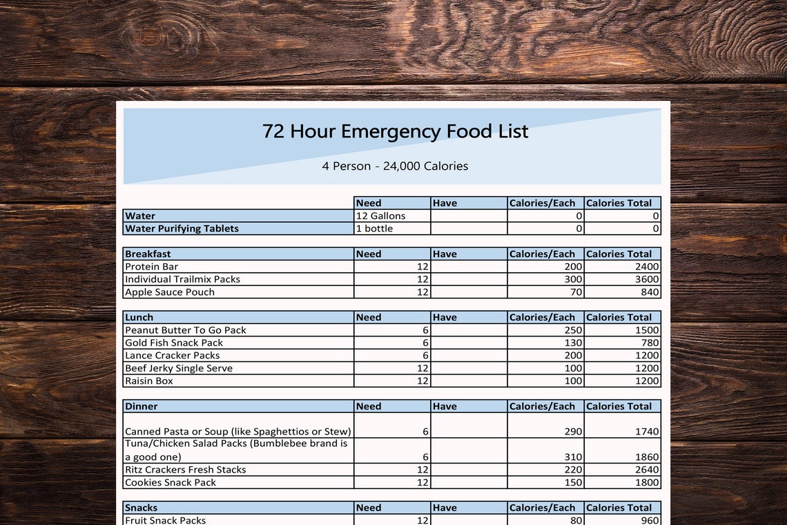 Printable Emergency Food List