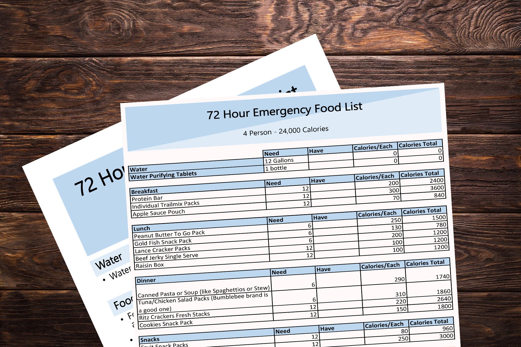 72 Hour Emergency Food List 4 Person Digital Printable Etsy